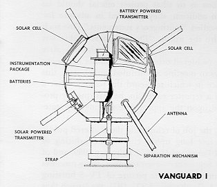 Vanguard 1 satellite sketch.