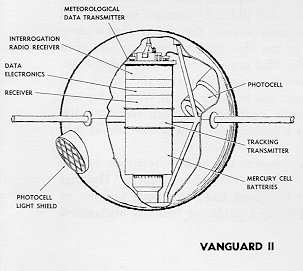 Vanguard 2 satellite sketch.