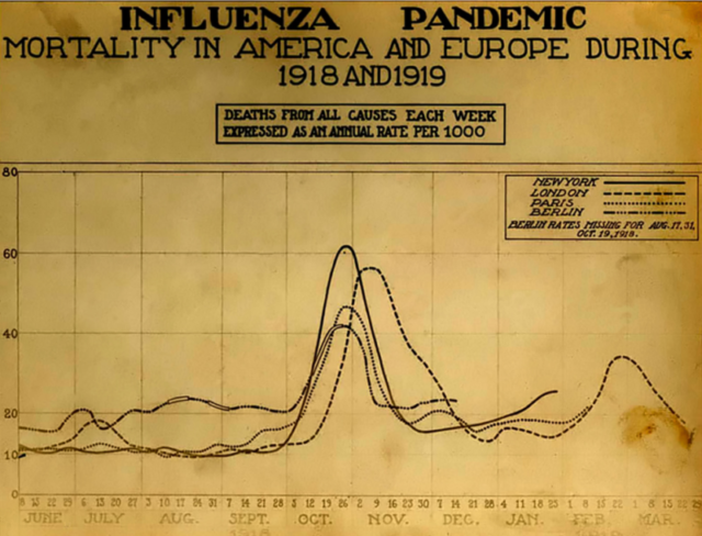 A chart of deaths in major cities. Author: National Museum of Health and Medicine