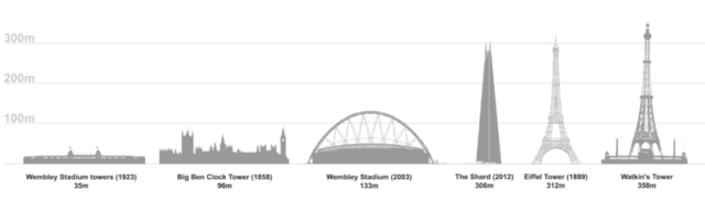 A comparative diagram. Author: Cnbrb – CC0