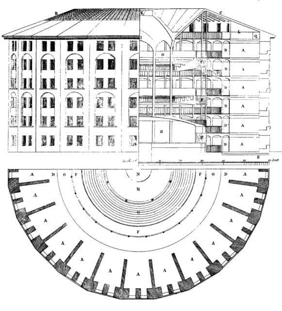 Plan of Jeremy Bentham’s panopticon prison, drawn by Willey Reveley in 1791.