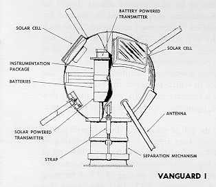 Vanguard 1 satellite sketch.