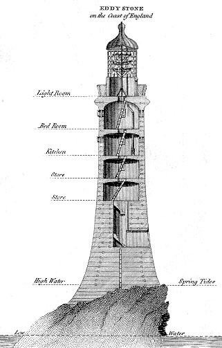 The third lighthouse.