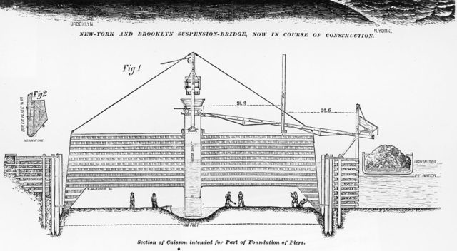 A drawing of the caissons used while building the Brooklyn Bridge